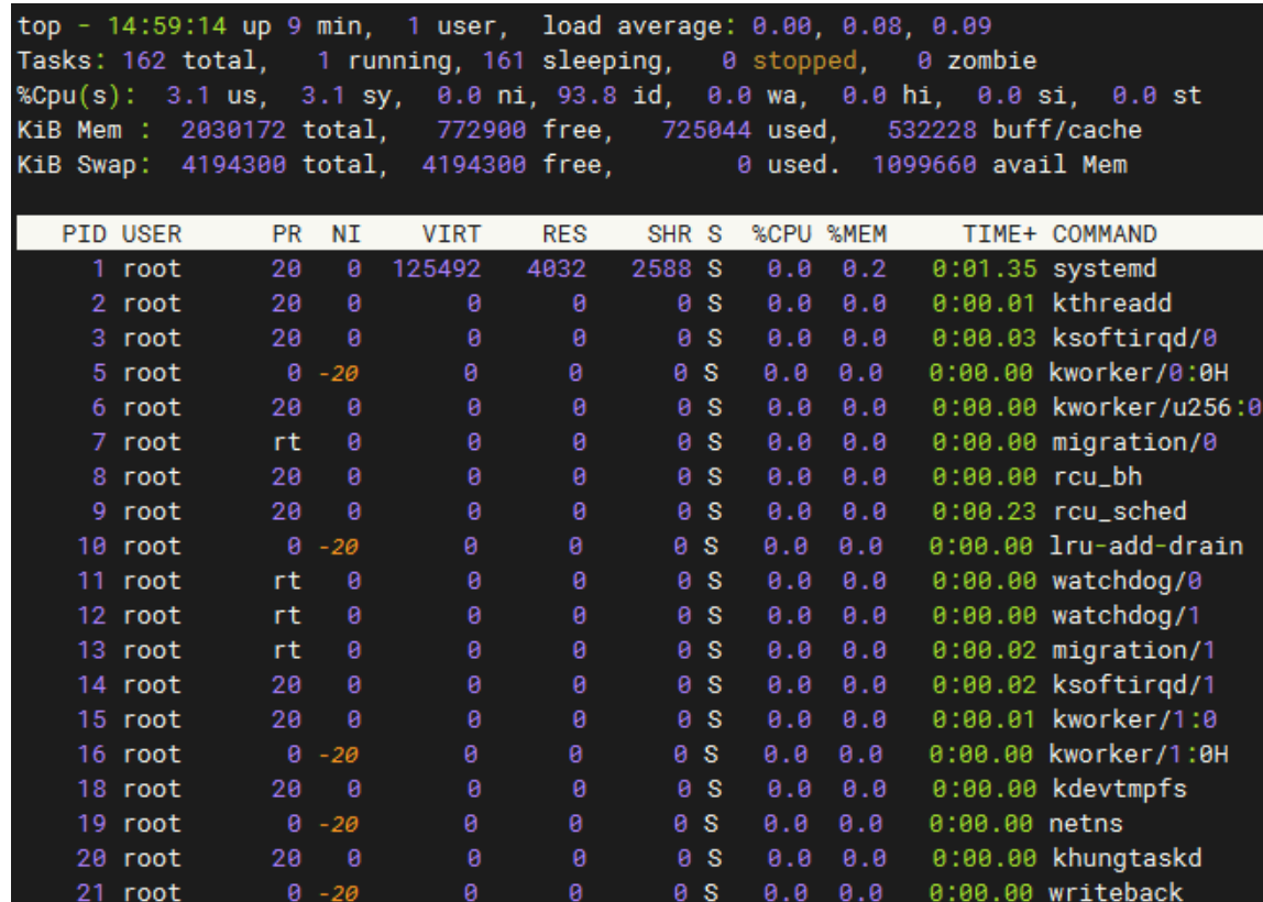 linux服務器查看ip、端口、內存的方法